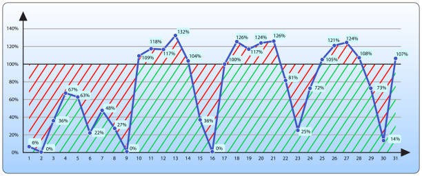 Step-by-Step Guide to Building Your Own Mishnayos Chart